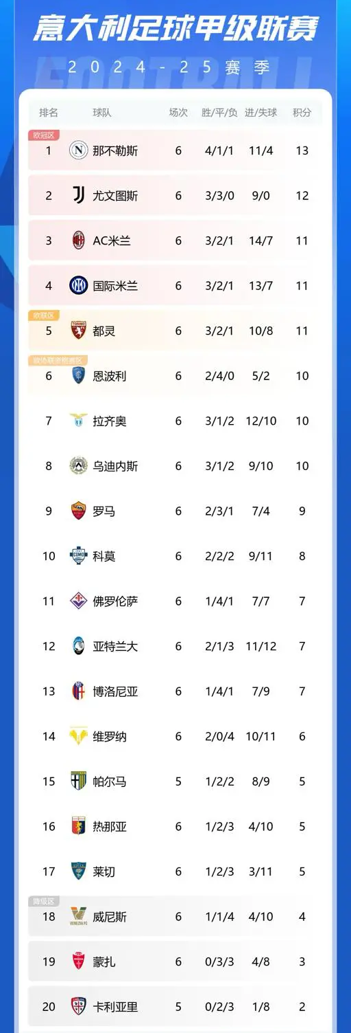 亚特兰大客胜意甲球队积分榜大洗牌的简单介绍