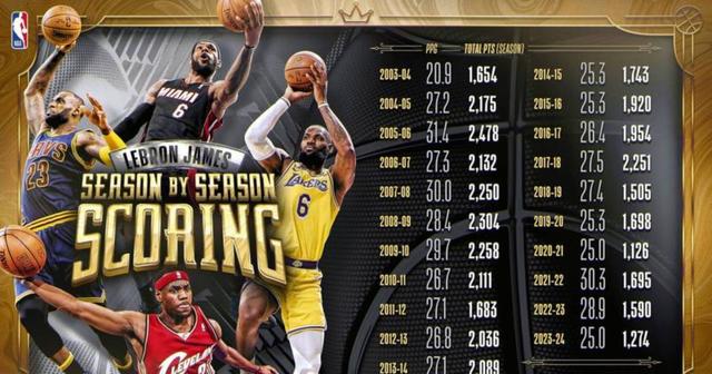 著名球星迎来里程碑，刷新生涯纪录的简单介绍