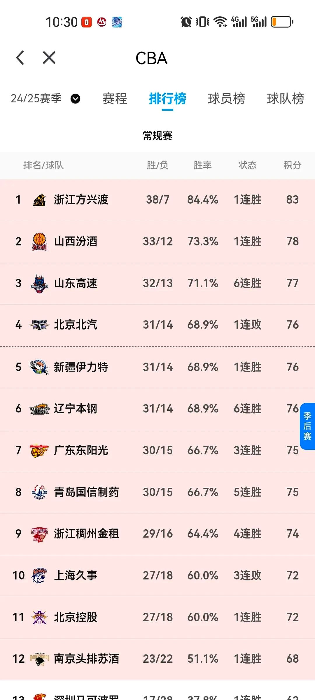 新疆队在与天津队的对阵中获得胜利