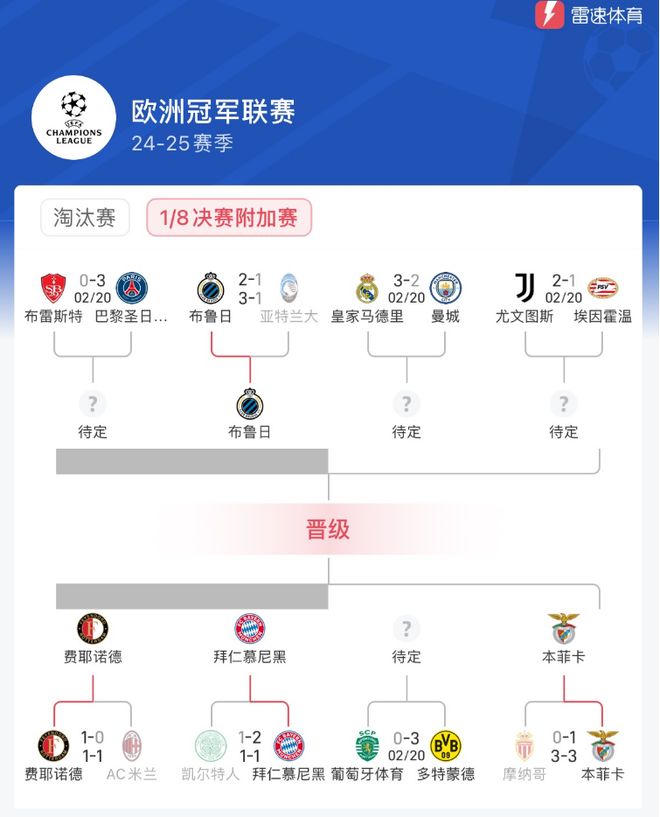 拜仁慕尼黑轻松胜出,欧冠小组出线情况明晰 拜仁慕尼黑轻松胜出,欧冠小组出线情况明晰