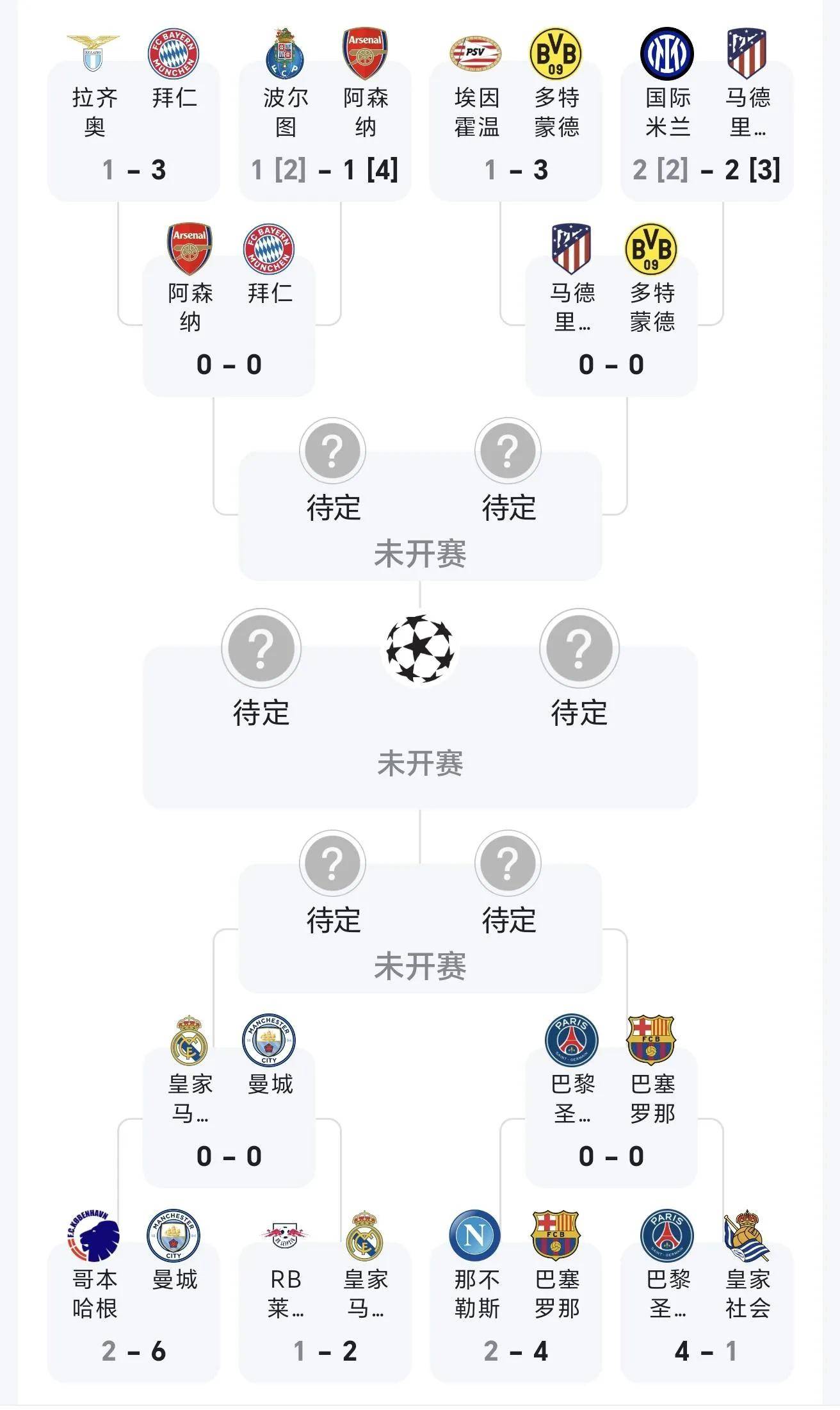 拜仁慕尼黑轻松胜出,欧冠小组出线情况明晰 拜仁慕尼黑轻松胜出,欧冠小组出线情况明晰