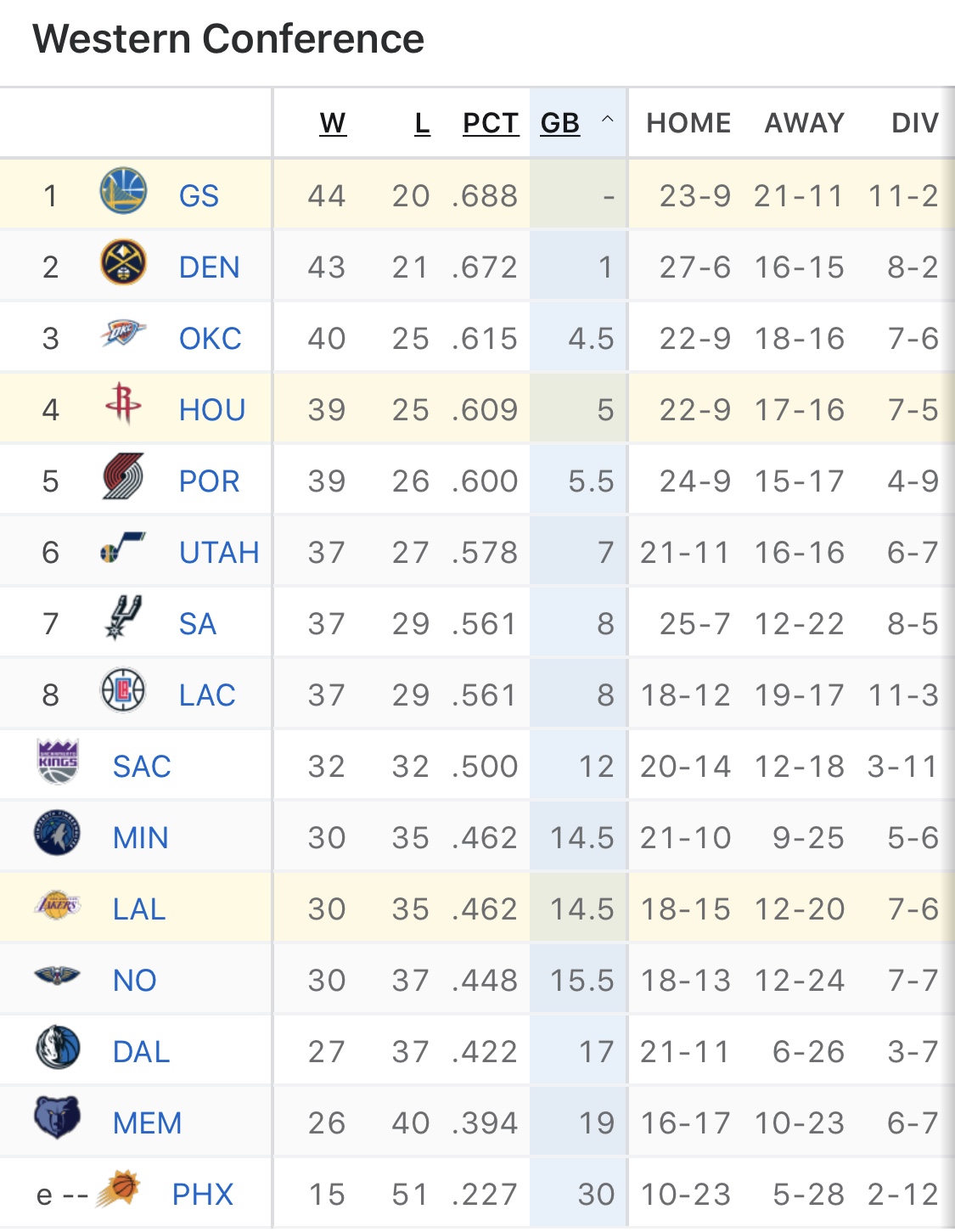 火箭再负勇士,西部前四成疑问的简单介绍 火箭再负勇士,西部前四成疑问的简单介绍