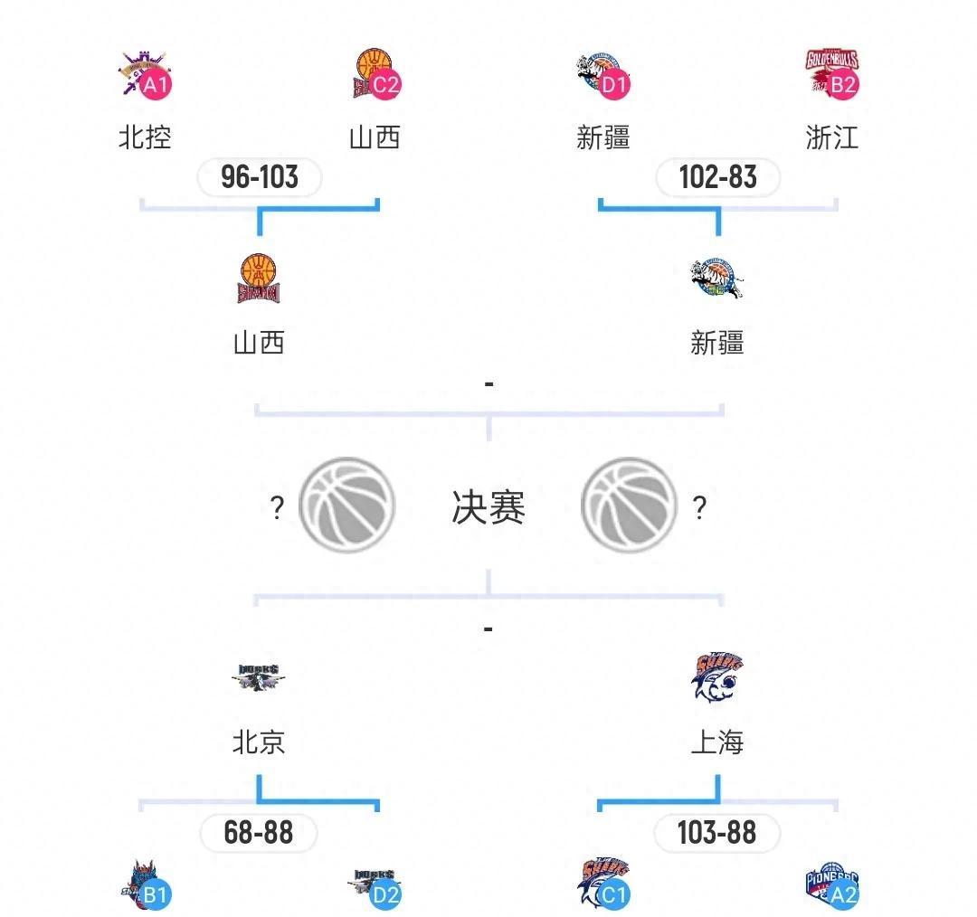 关于CBA联赛发布新赛程,各大强队对决势必激发火花的信息 关于CBA联赛发布新赛程,各大强队对决势必激发火花的信息