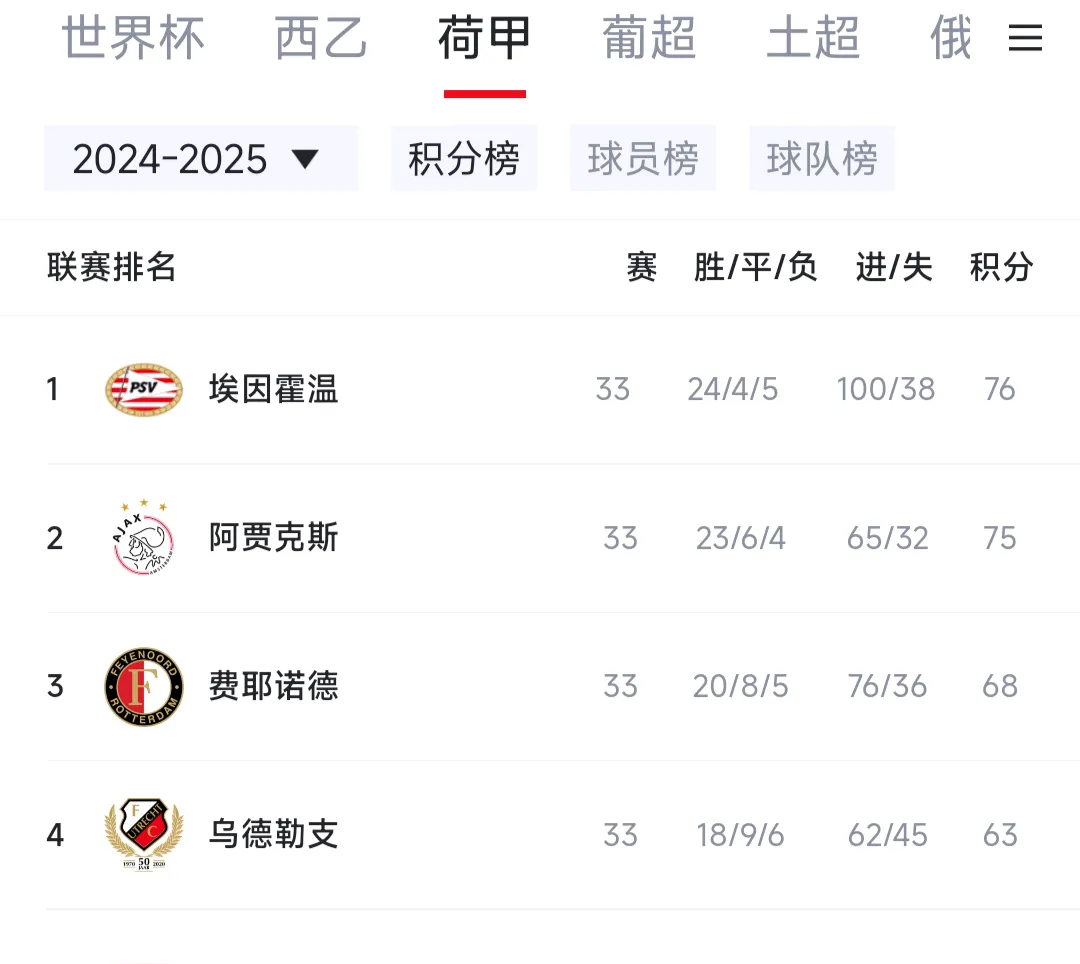 阿雅克肖主场击败尼斯，法甲积分榜第四的简单介绍