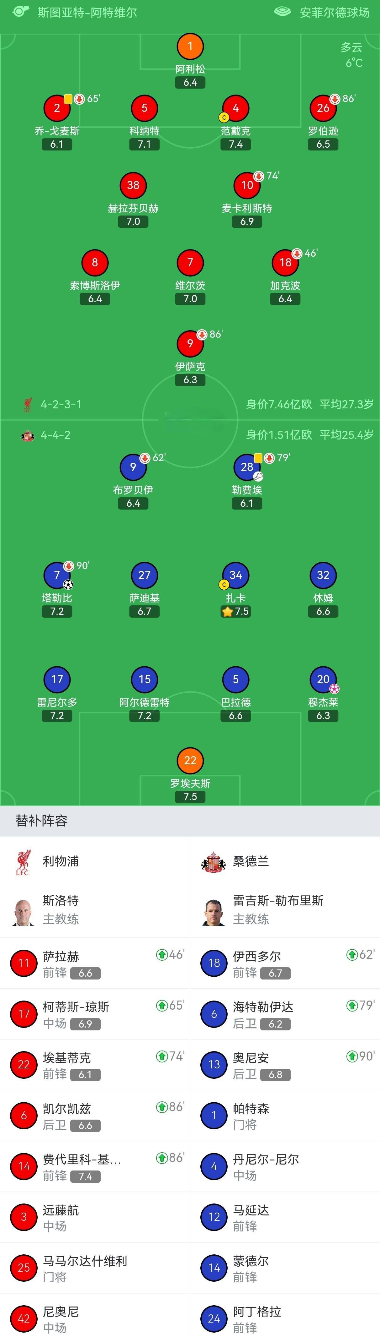 阿森纳客场平托特纳姆，稳居积分榜前列的简单介绍